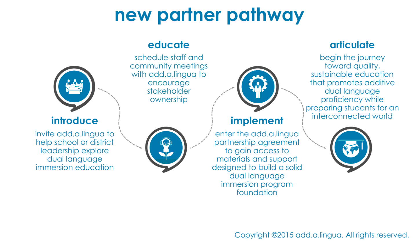 what-is-dual-immersion-education-at-shaun-williamson-blog