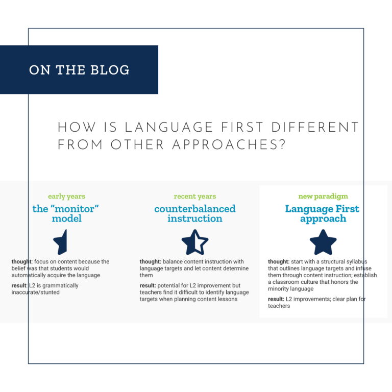 how-is-language-first-different-from-other-approaches-addalingua