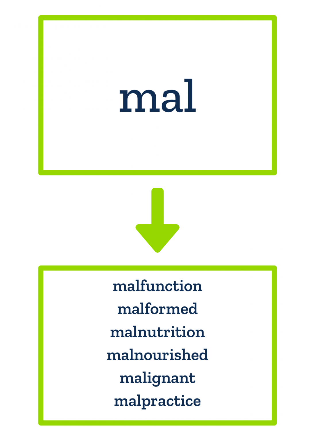 three strategies to incorporate crosslinguistic connections addalingua